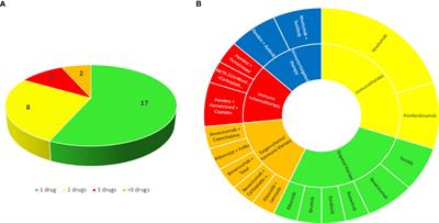 The need for kidney biopsy in the management of side effects of target and immunotherapy